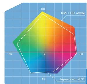 La toute nouvelle encre à séchage UV de Konica Minolta : qualité supérieure, moins de diffusion des couleurs, images plus nettes