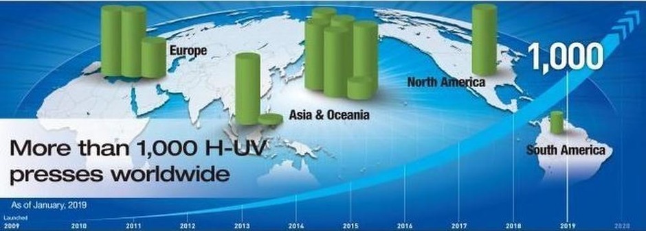 Plus de 1 000 presses H-UV Komori installées en dix ans